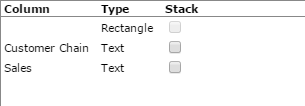 Section of the dialog box that shows the column, type, stack table.