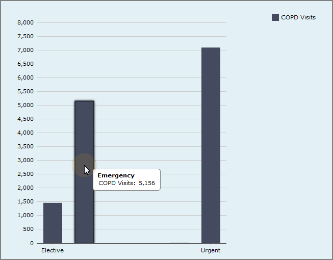 Standard column chart.