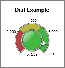  Dial Indicator.