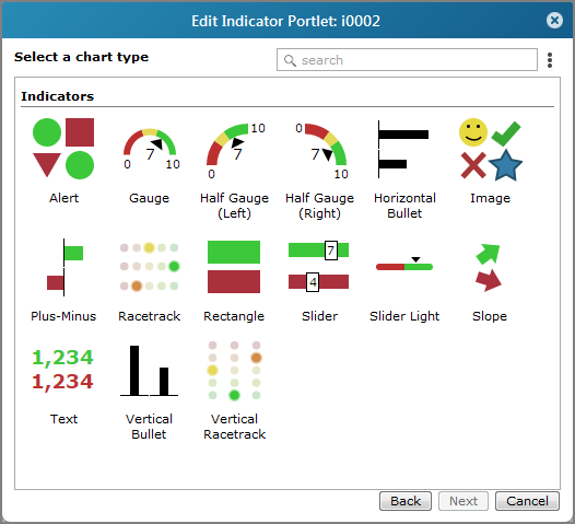 Edit indicator portlet, select a chart type dialog box.