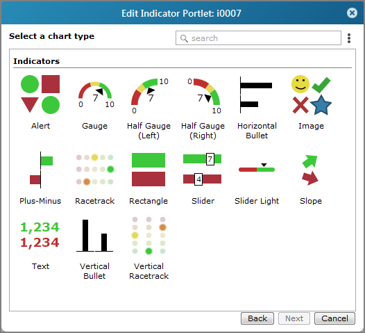 Example of an edit indicator portlet, select a chart type dialog box.
