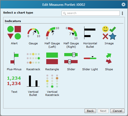 Edit Measures Portlet, select an indicator chart type page.