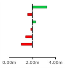 An example of a Plus-Minus indicator. 