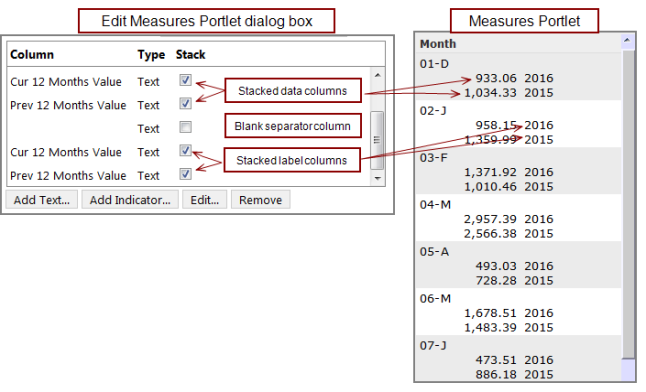 Partial view of the edit measures portlet dialog box and resulting measures portlet.