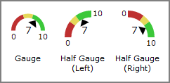 The options for gauge indicators for measure factory license holders.