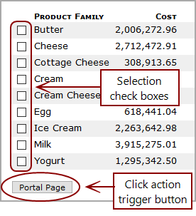 Example of a measures portlet with a multi-select portal page click action and selection check boxes. 