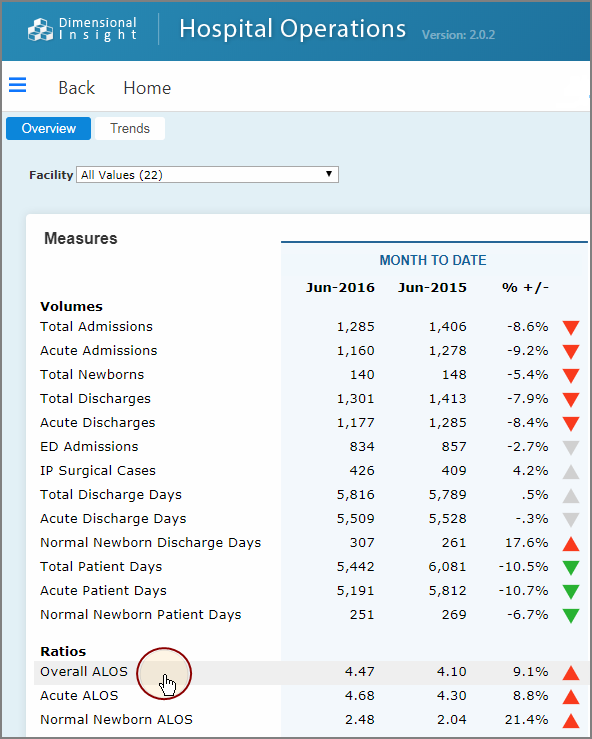 Example of a matrix portlet showing the context menu for a measure.