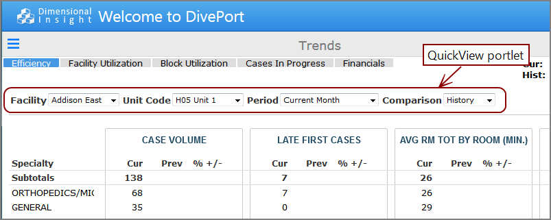 Four column QuickView Portlet.