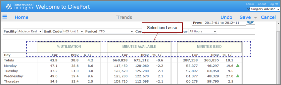 Selection lasso grouping three portlets.