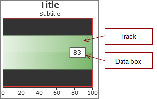 A Slider Indicator with a gradiant green track and a white Value box.