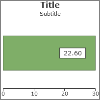 Example of a slider portlet.