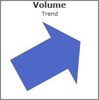 Example of a slope indicator.