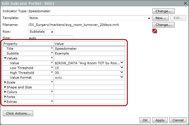 Edit indicator portlet dialog box showing speedometer properties.