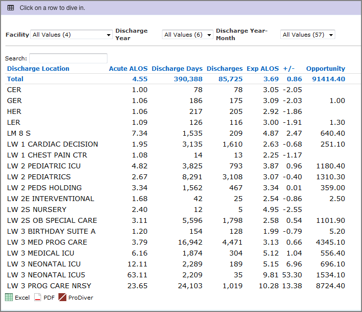 Example of a custom analysis portlet.