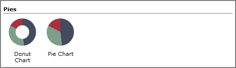 Types of pie charts.