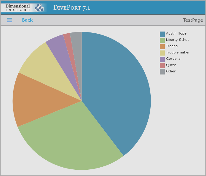 Default skin colors.