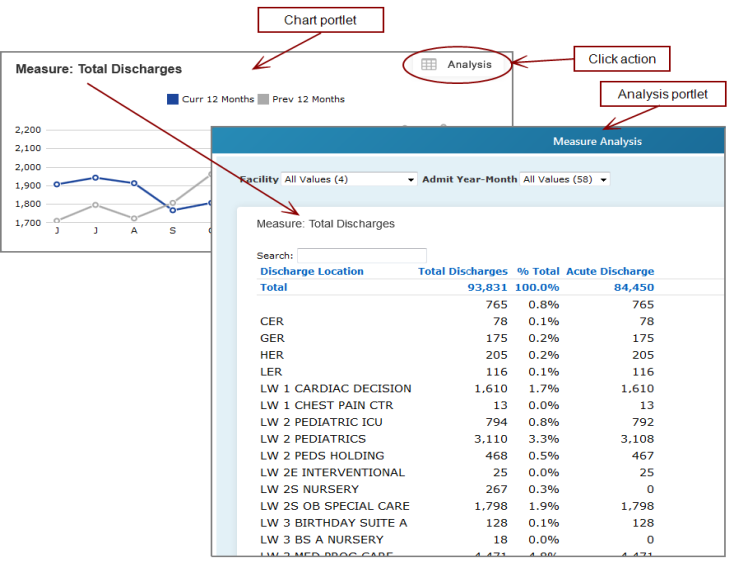 Analysis click action and the resulting display.