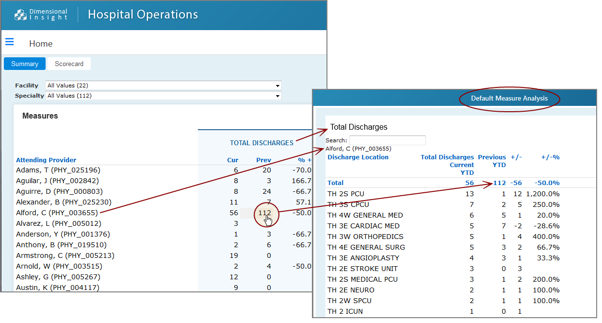 Sample Analysis portlet.