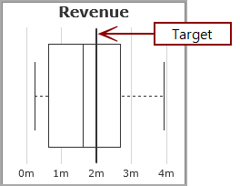 Target line