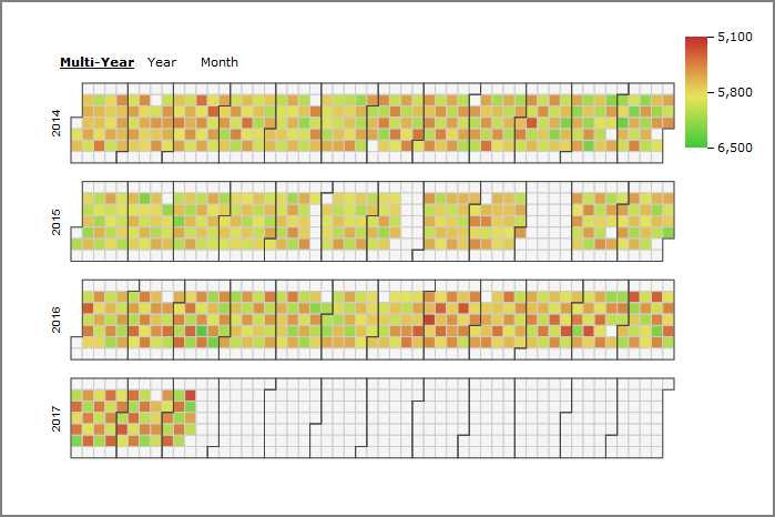 Multi-year linear calendar.