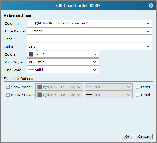 Edit chart portlet, value settings dialog box.