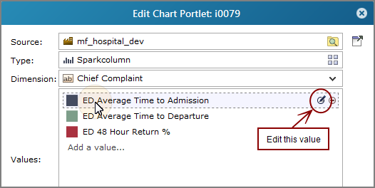 Edit Chart Portlet, Edit Value dialog box.