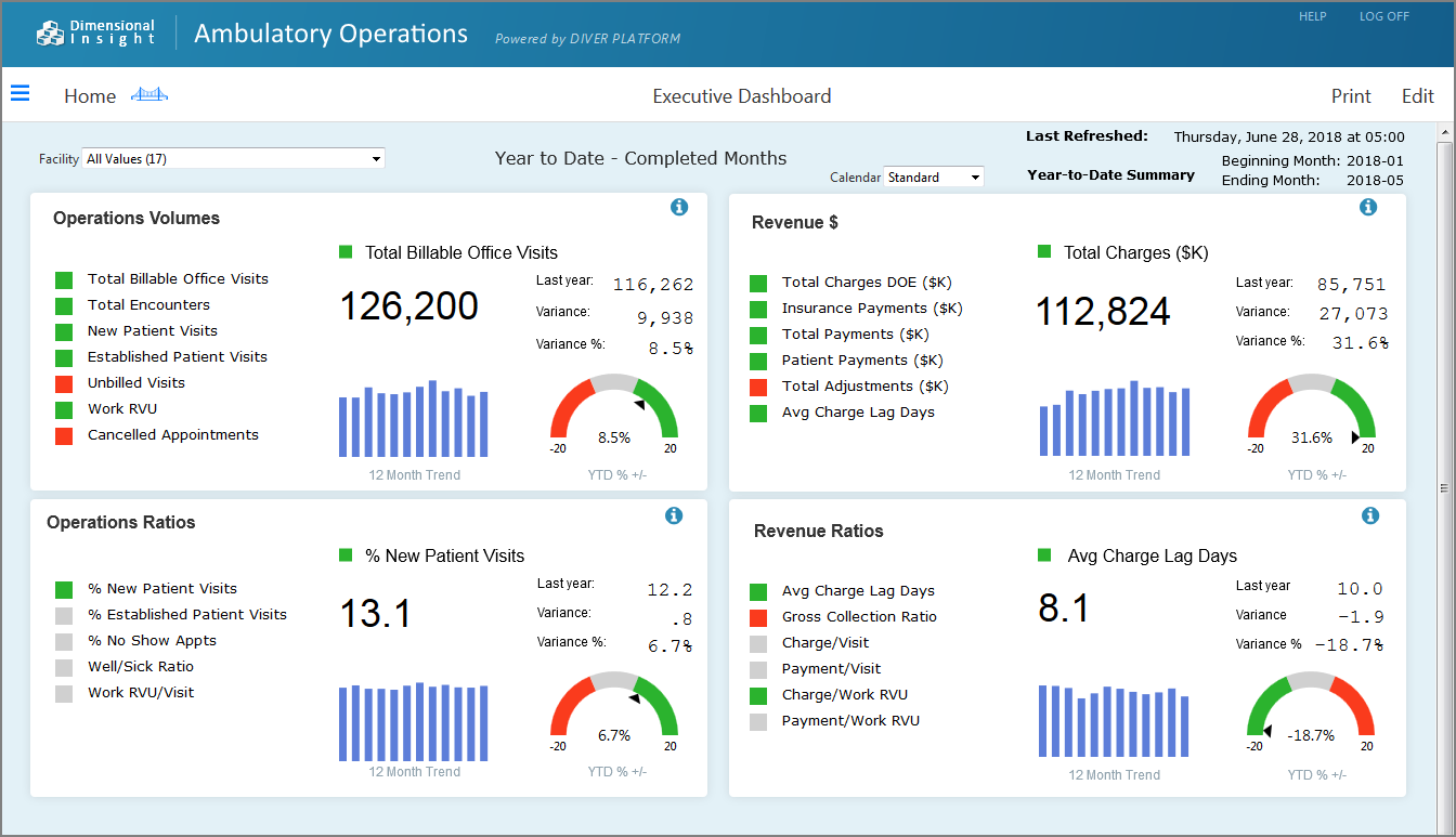 Example of a DivePort page.