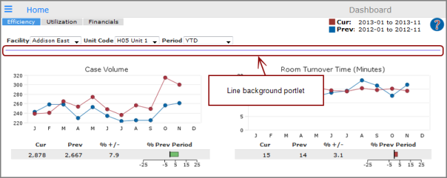 Page showing a line background portlet.