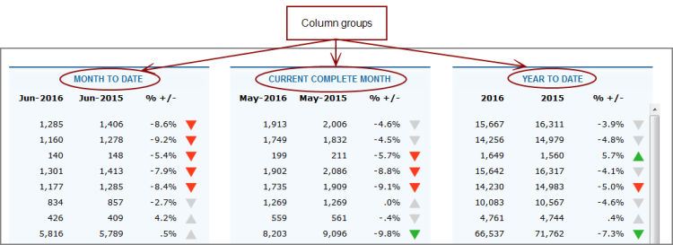 Matrix portlet column groups.