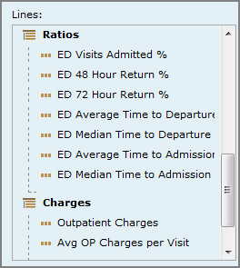 An example of an edit matrix portlet dialog box  line list.