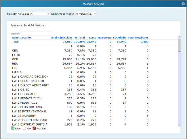 An example of a custom analysis portlet.