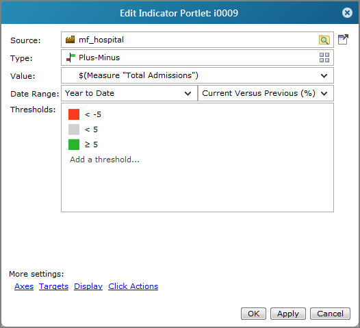 Edit indicator portlet, plus minus type dialog box.