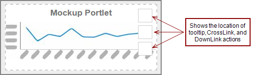 Example of a mockup portlet.