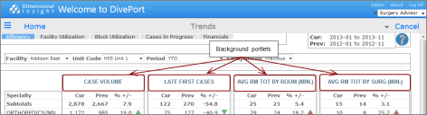 Example showing four background portlets.