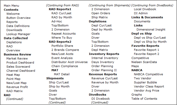 Example of a site map.