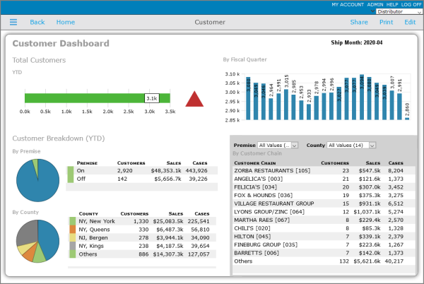 Partial view of a page with the default skin assigned. 