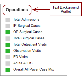 Text background portlet used as a label for a matrix portlet.