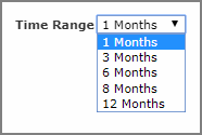 Time range QuickView.