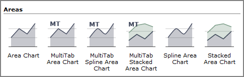 Types of area charts.