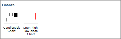Types of finance charts.
