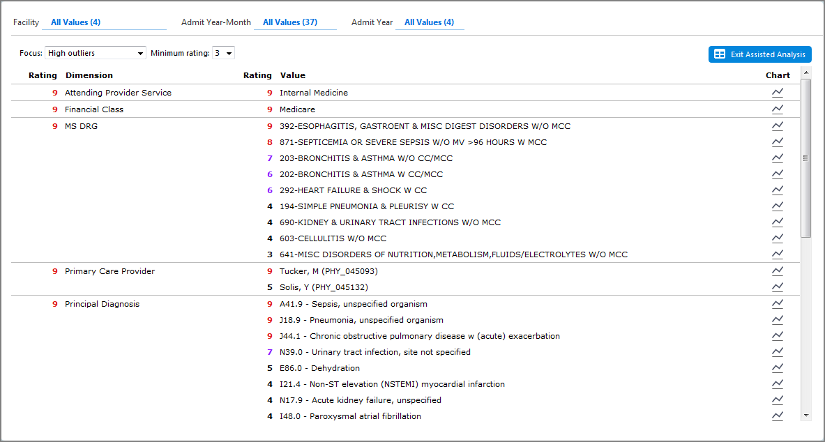 Sample assisted analysis report.