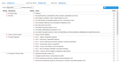 Sample Analysis portlet in analytic report mode.