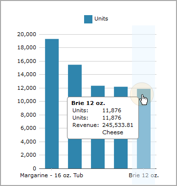 Custom tooltip on a chart.