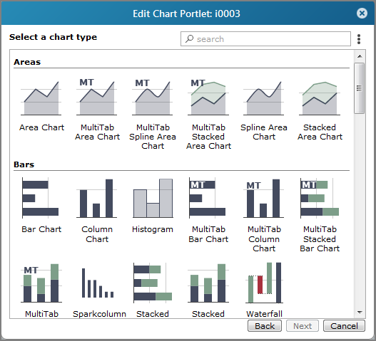 Edit chart portlet, Select a chart type page.