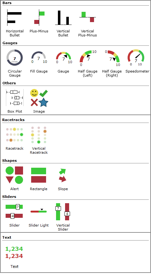 Gallery of indicator types.