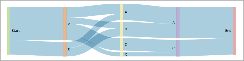 Sankey diagram