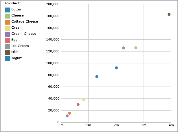 Scatter plot with colored points