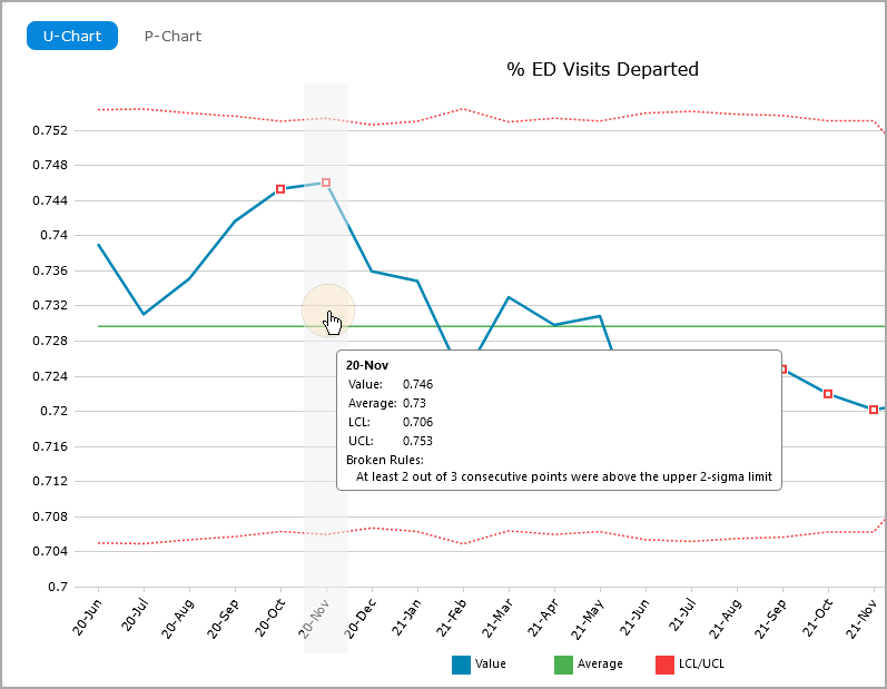 Example of a control chart