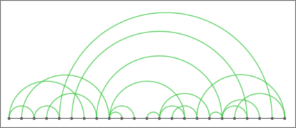 An example of an arc chart.