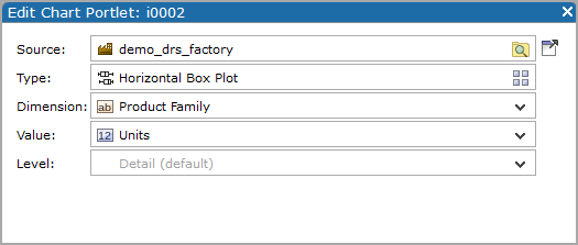 Edit box plot chart summary page